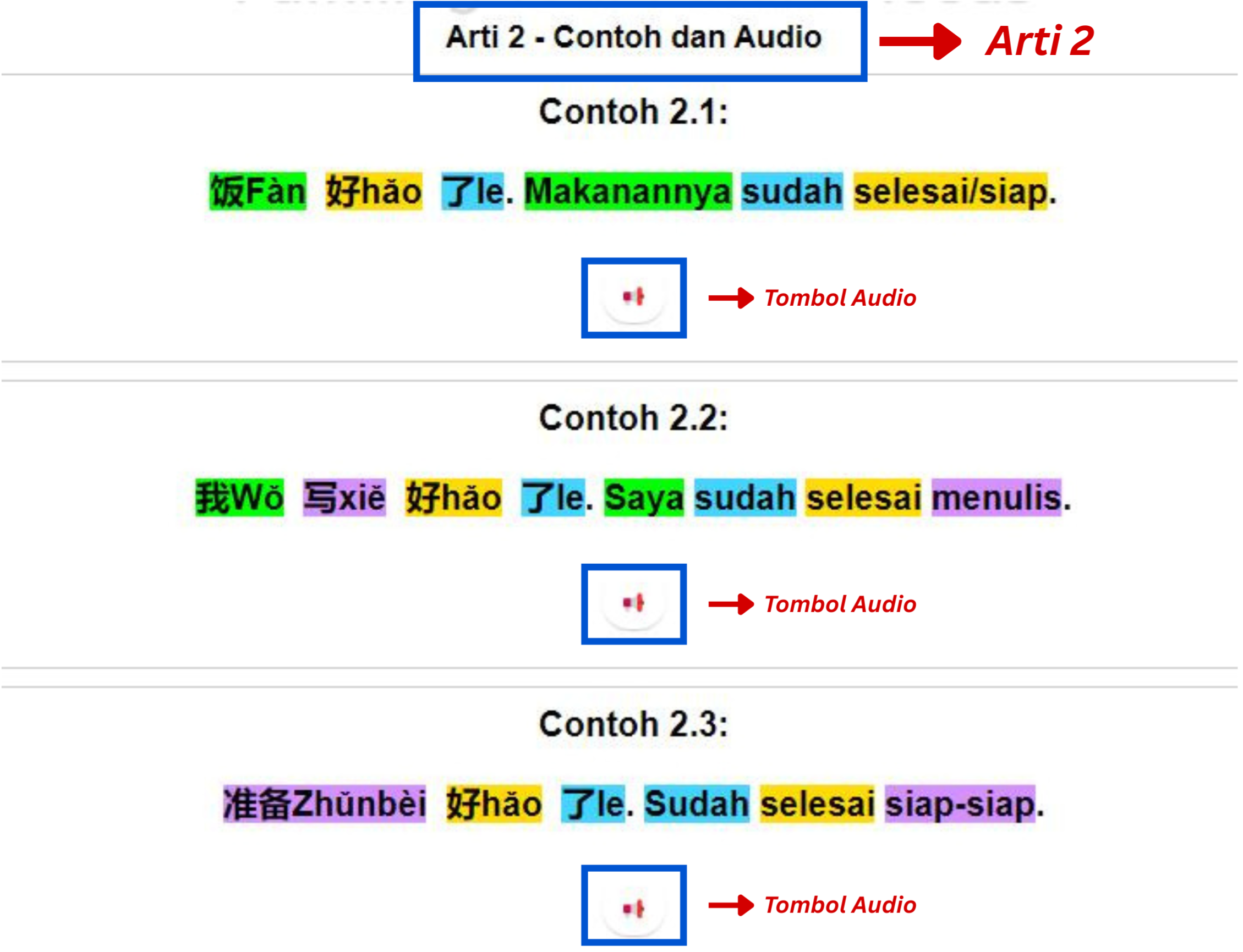Contoh penggunaan kata 2