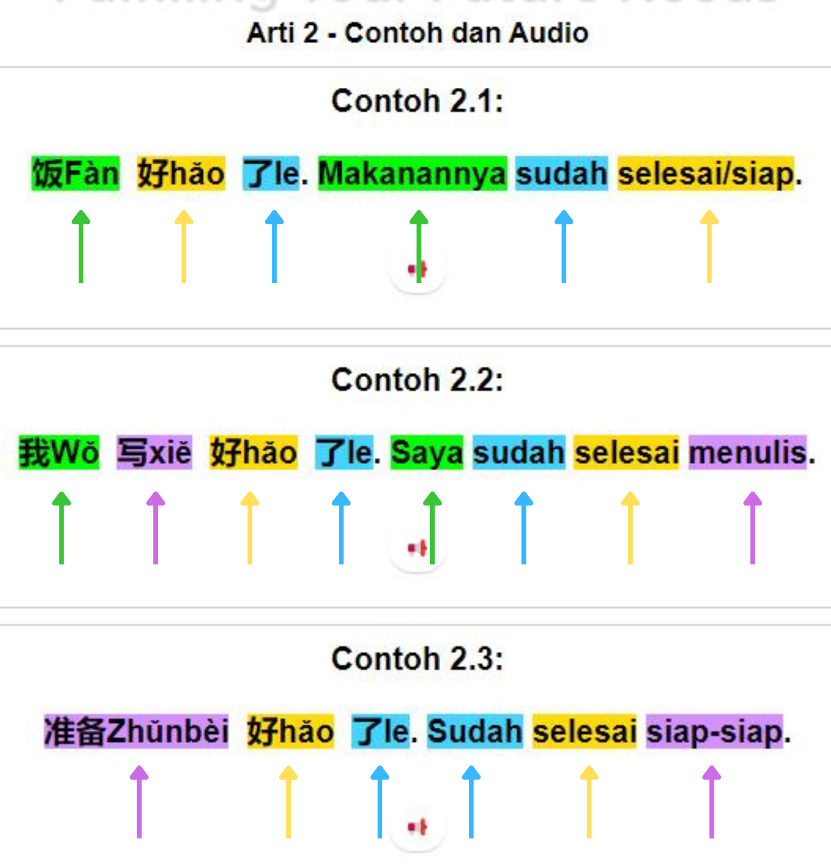 Contoh kode warna dalam kamus HSK 1-2